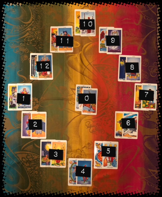 tarot mandala astrologica